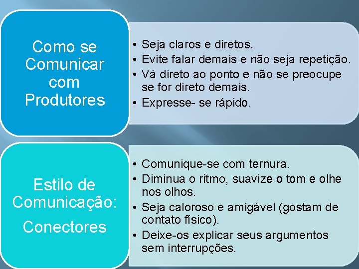 Como se Comunicar com Produtores Estilo de Comunicação: Conectores • Seja claros e diretos.