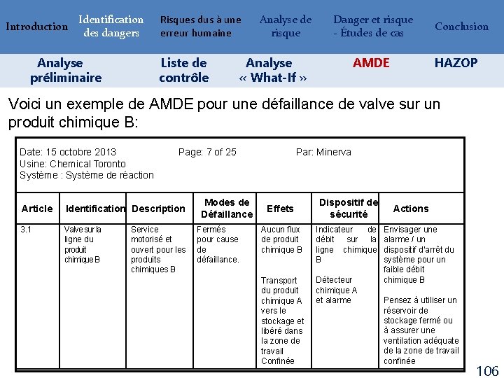 Introduction Identification des dangers Analyse préliminaire Risques dus à une erreur humaine Liste de