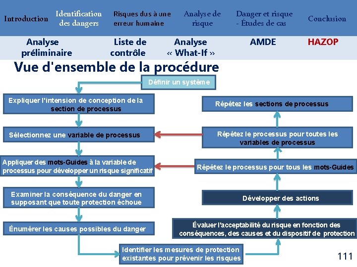 Introduction Identification des dangers Analyse préliminaire Risques dus à une erreur humaine Liste de