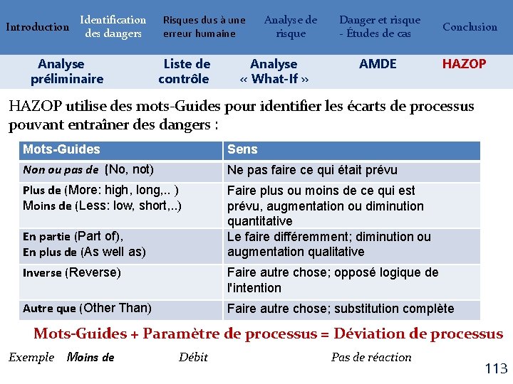 Introduction Identification des dangers Analyse préliminaire Risques dus à une erreur humaine Liste de