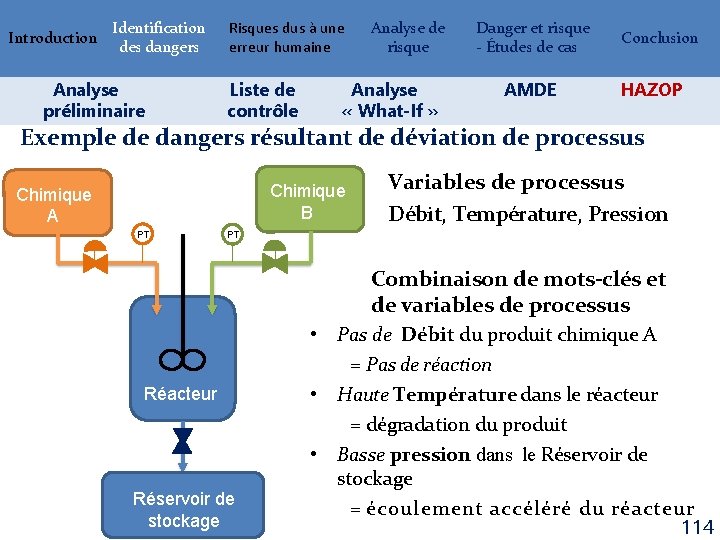 Introduction Identification des dangers Analyse préliminaire Risques dus à une erreur humaine Liste de