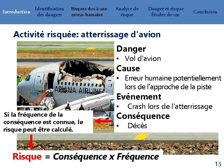 Introduction Identification des dangers Risques dus à une erreur humaine Analyse de risque Danger