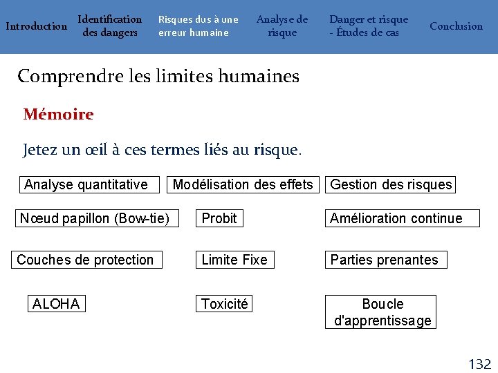 Introduction Identification des dangers Risques dus à une erreur humaine Analyse de risque Danger