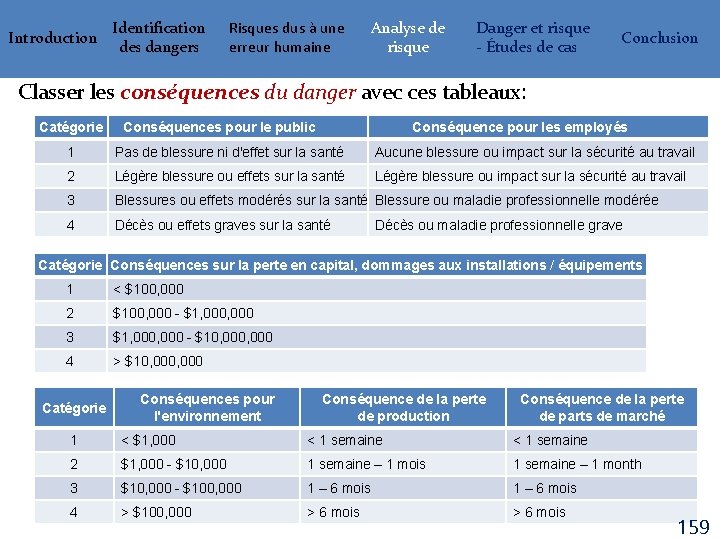 Introduction Identification des dangers Risques dus à une erreur humaine Analyse de risque Danger