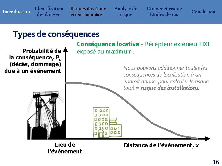 Introduction Identification des dangers Risques dus à une erreur humaine Analyse de risque Danger