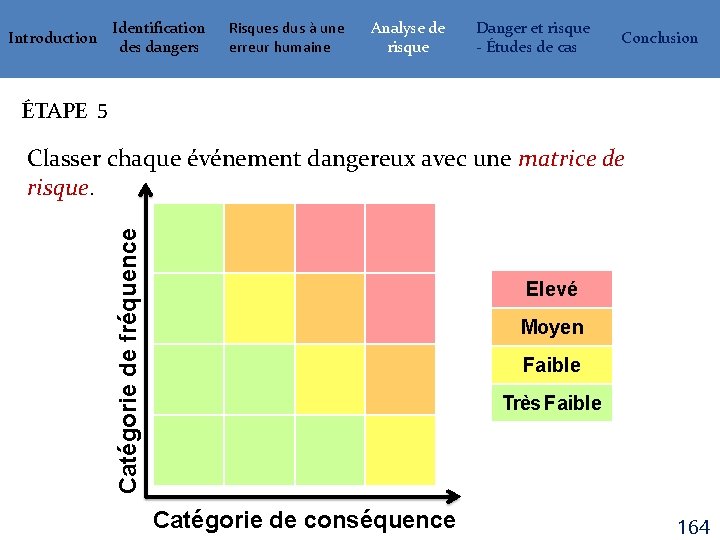 Introduction Identification des dangers Risques dus à une erreur humaine Analyse de risque Danger