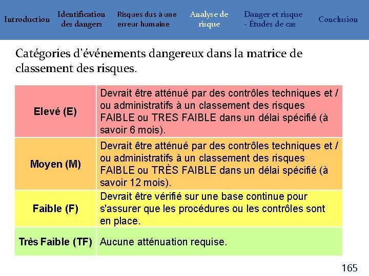 Introduction Identification des dangers Risques dus à une erreur humaine Analyse de risque Danger