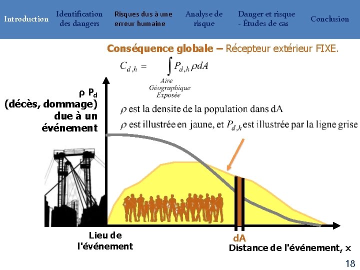 Introduction Identification des dangers Risques dus à une erreur humaine Analyse de risque Danger