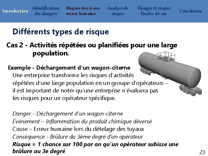 Introduction Identification des dangers Risques dus à une erreur humaine Analyse de risque Danger