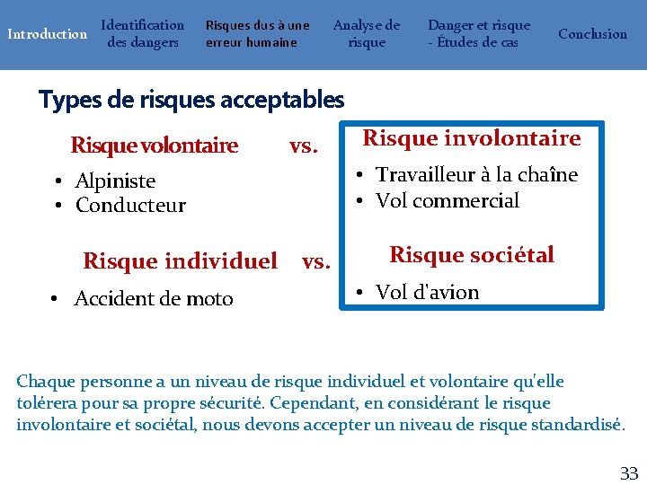 Introduction Identification des dangers Risques dus à une erreur humaine Analyse de risque Danger