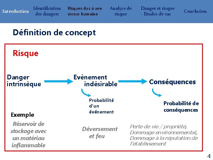 Introduction Identification des dangers Risques dus à une erreur humaine Analyse de risque Danger