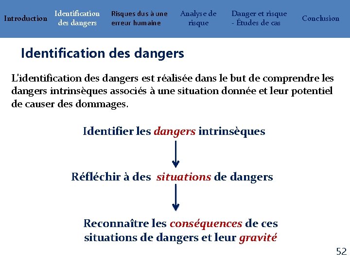 Introduction Identification des dangers Risques dus à une erreur humaine Analyse de risque Danger