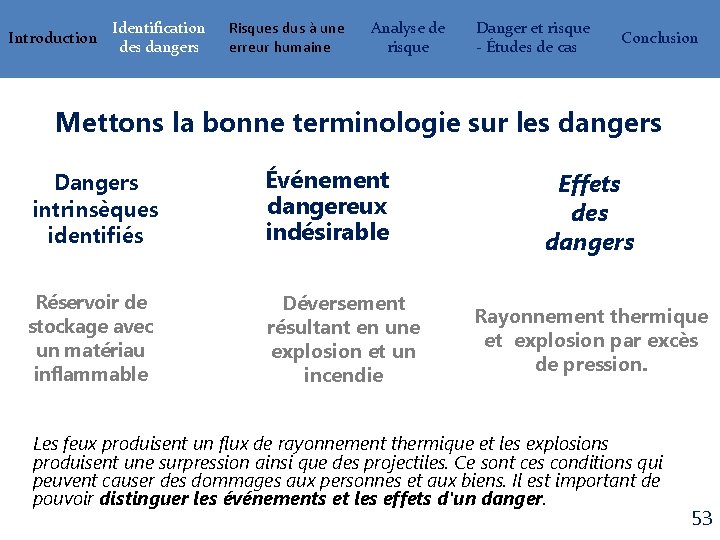 Introduction Identification des dangers Risques dus à une erreur humaine Analyse de risque Danger