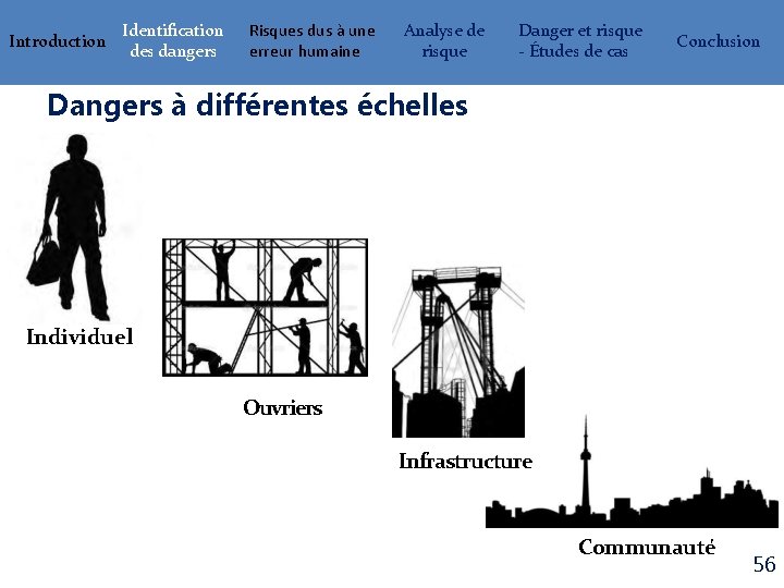 Introduction Identification des dangers Risques dus à une erreur humaine Analyse de risque Danger