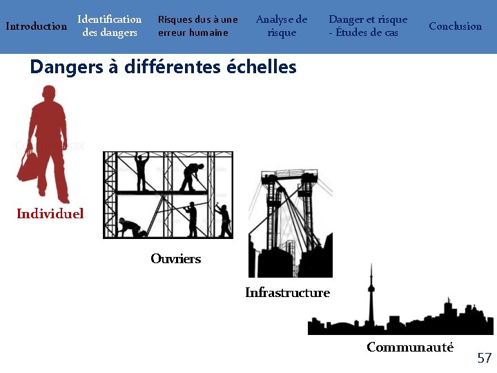 Introduction Identification des dangers Risques dus à une erreur humaine Analyse de risque Danger