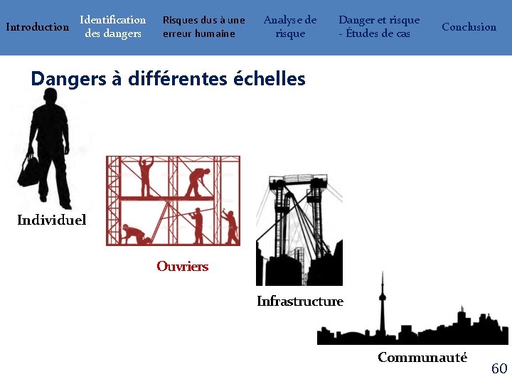 Introduction Identification des dangers Risques dus à une erreur humaine Analyse de risque Danger