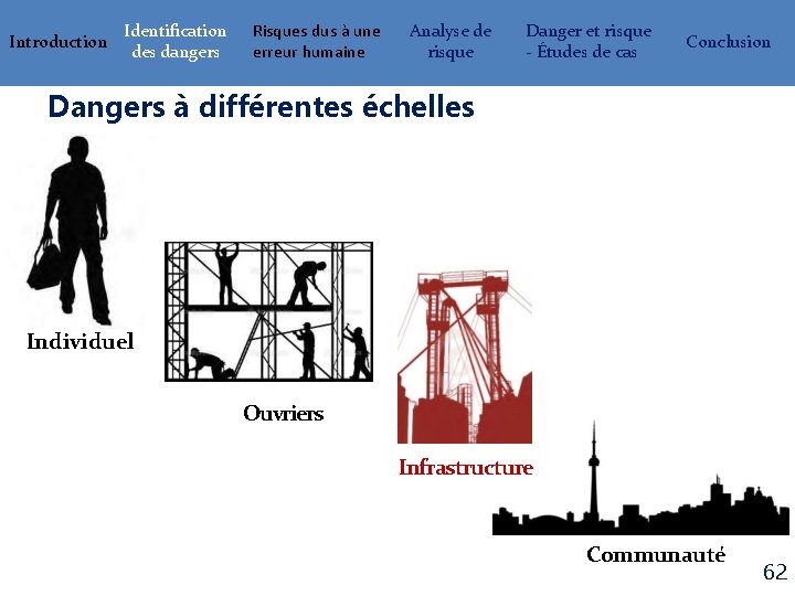 Introduction Identification des dangers Risques dus à une erreur humaine Analyse de risque Danger