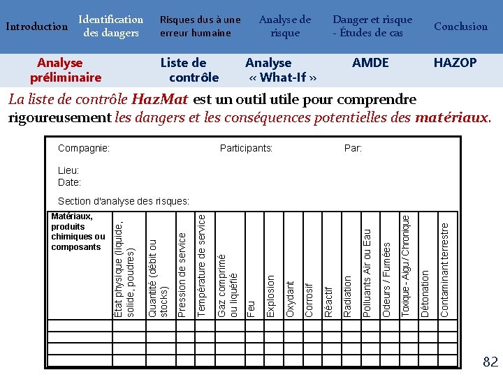 Introduction Identification des dangers Analyse préliminaire Risques dus à une erreur humaine Liste de