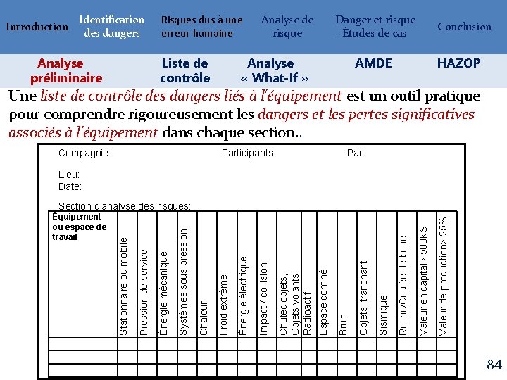 Introduction Identification des dangers Analyse préliminaire Risques dus à une erreur humaine Liste de