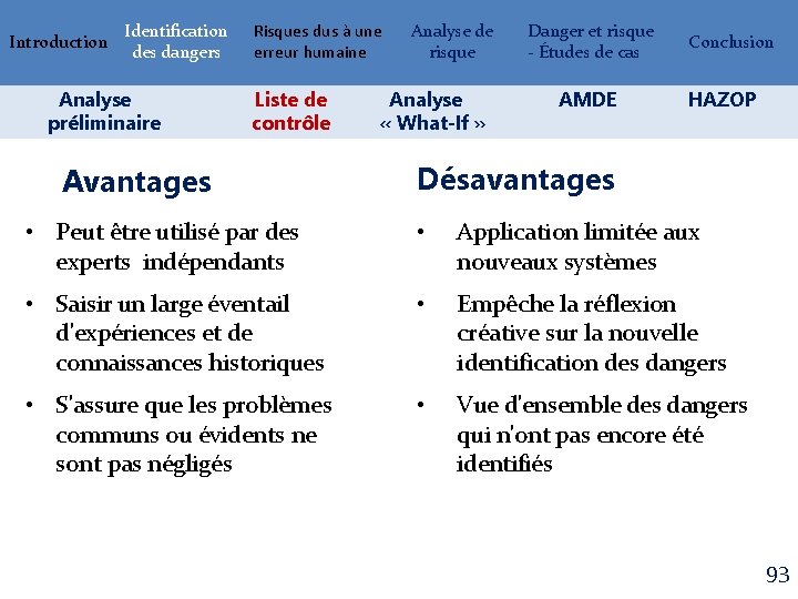 Introduction Identification des dangers Analyse préliminaire Risques dus à une erreur humaine Liste de