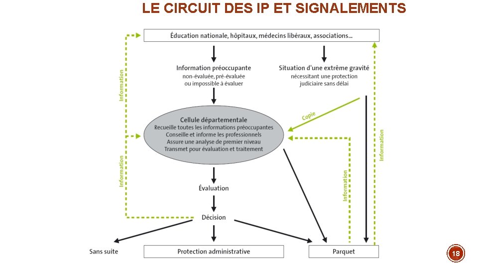LE CIRCUIT DES IP ET SIGNALEMENTS 18 