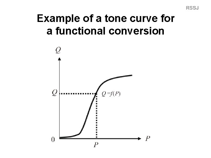 Example of a tone curve for a functional conversion 