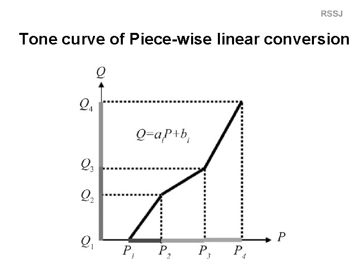 Tone curve of Piece-wise linear conversion 