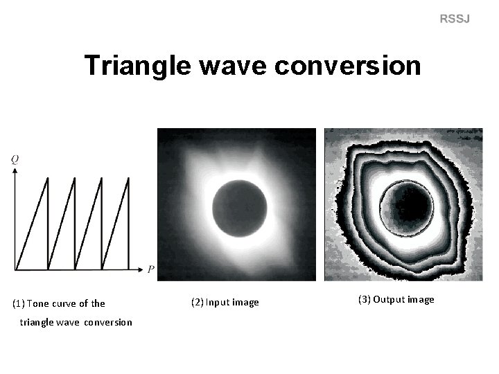 Triangle wave conversion (1) Tone curve of the 　triangle wave conversion (2) Input image