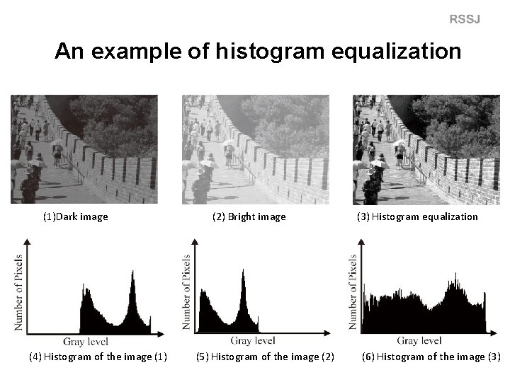 An example of histogram equalization (1)Dark image (4) Histogram of the image (1) (2)