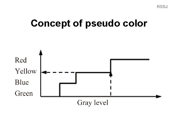 Concept of pseudo color 