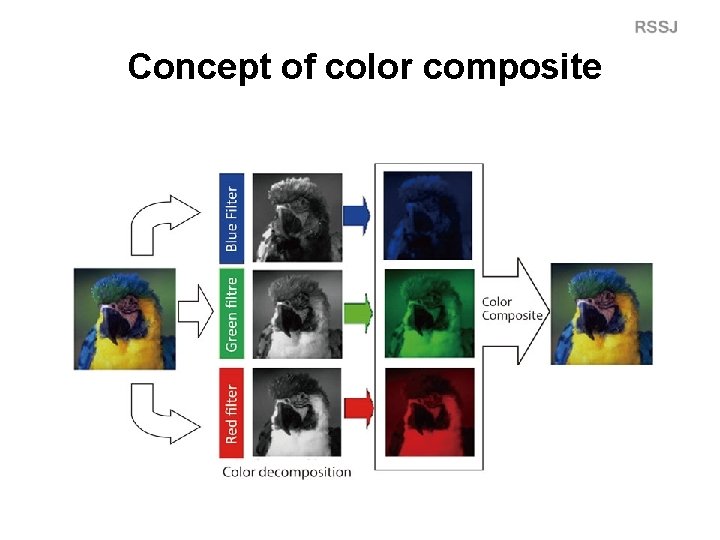 Concept of color composite 