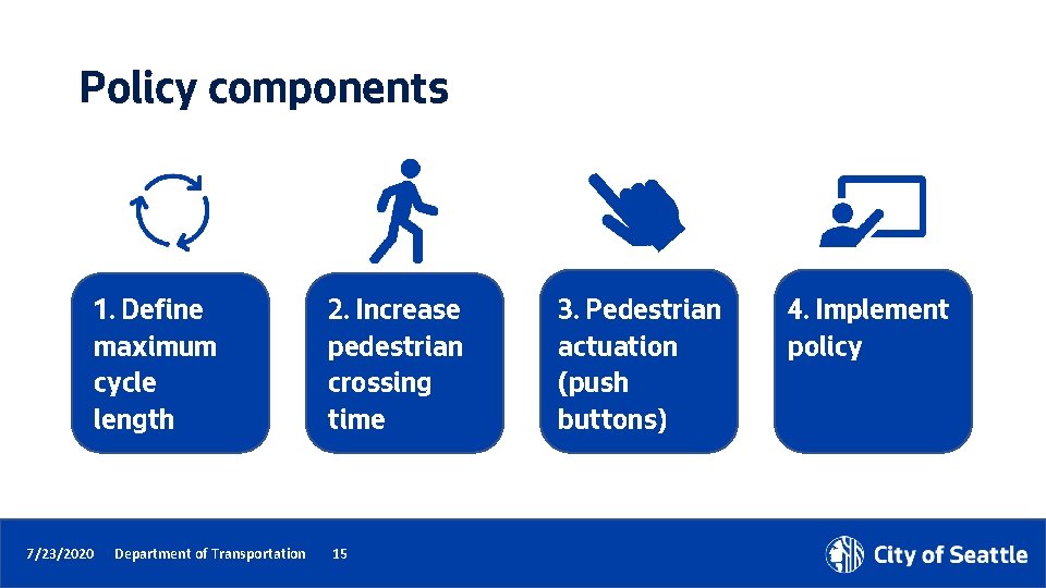 Policy components 1. Define maximum cycle length 2. Increase pedestrian crossing time 7/23/2020 Department