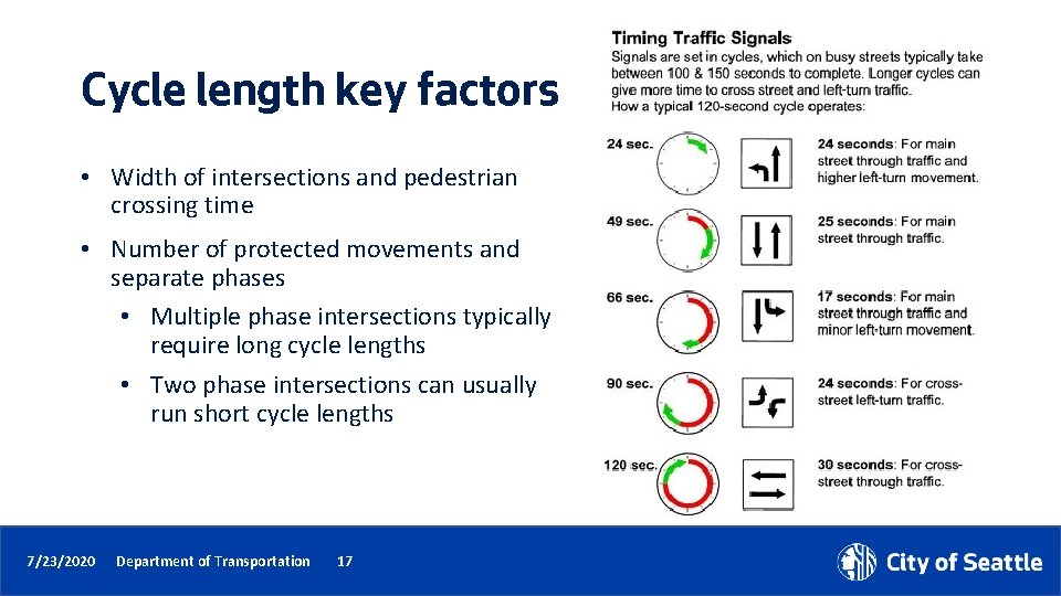 Cycle length key factors • Width of intersections and pedestrian crossing time • Number