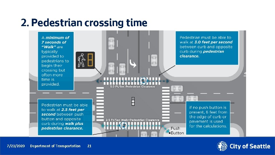 2. Pedestrian crossing time 7/23/2020 Department of Transportation 21 