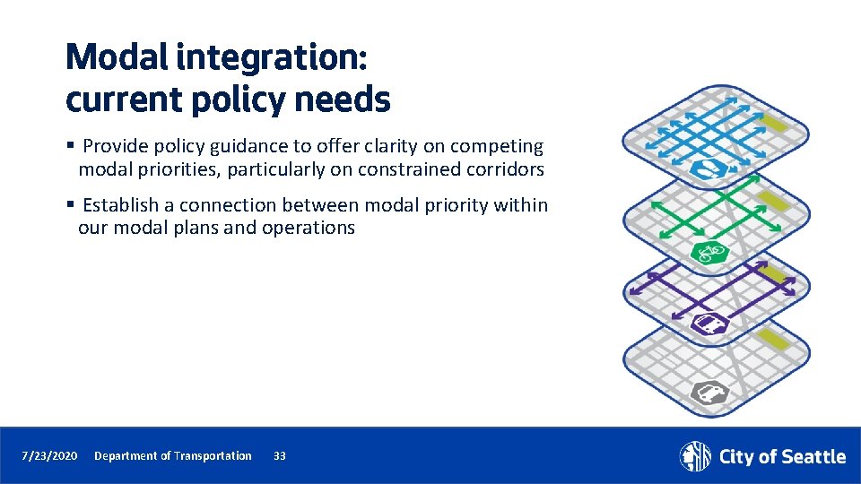 Modal integration: current policy needs § Provide policy guidance to offer clarity on competing