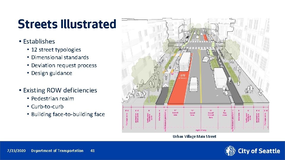 Streets Illustrated • Establishes • 12 street typologies • Dimensional standards • Deviation request