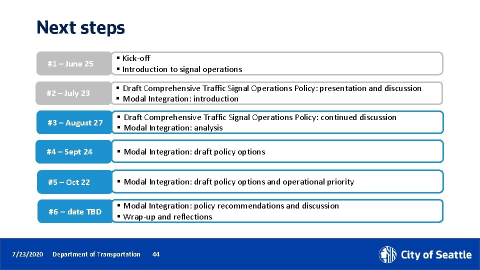 Next steps #1 – June 25 § Kick-off § Introduction to signal operations #2