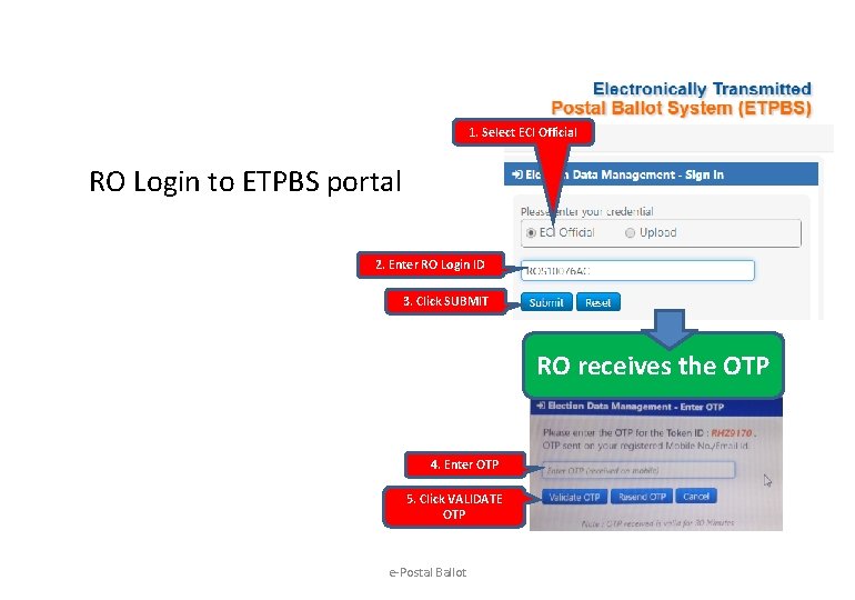 1. Select ECI Official RO Login to ETPBS portal 2. Enter RO Login ID