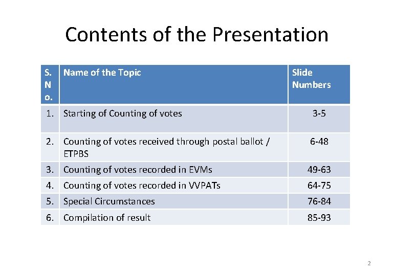 Contents of the Presentation S. N o. Name of the Topic Slide Numbers 1.