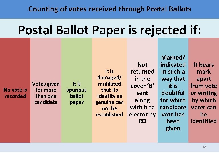 Counting of votes received through Postal Ballots Postal Ballot Paper is rejected if: Votes