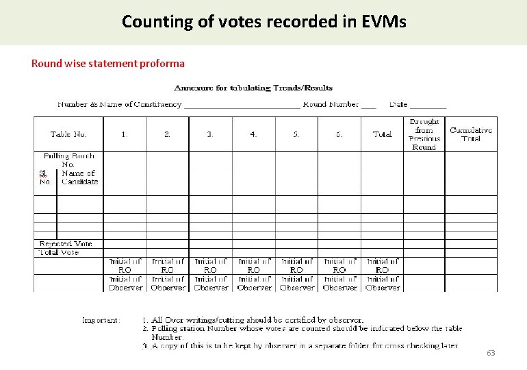 Counting of votes recorded in EVMs Round wise statement proforma 63 