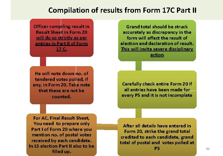 Compilation of results from Form 17 C Part II Officer compiling result in Result