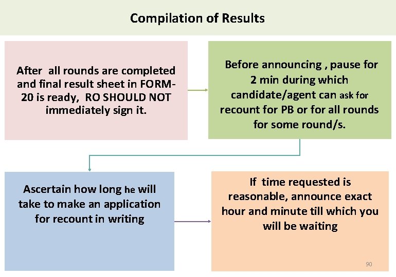 Compilation of Results After all rounds are completed and final result sheet in FORM