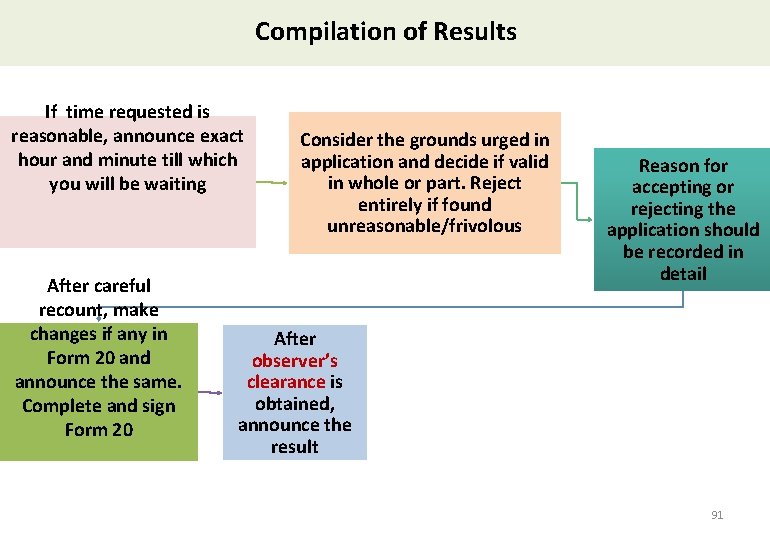 Compilation of Results If time requested is reasonable, announce exact hour and minute till