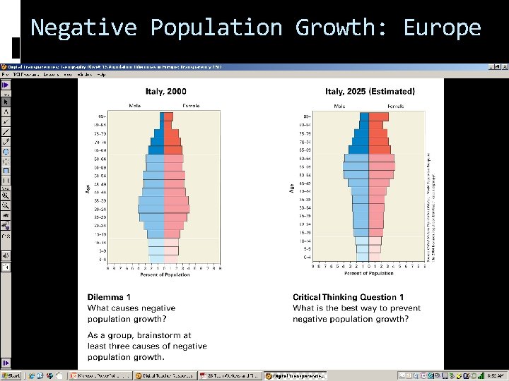 Negative Population Growth: Europe 