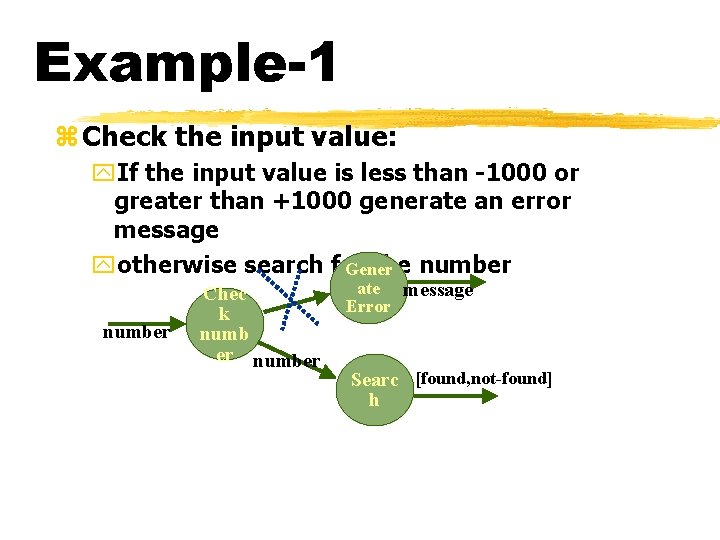Example-1 z Check the input value: y. If the input value is less than Example-1 z Check the input value: y. If the input value is less than