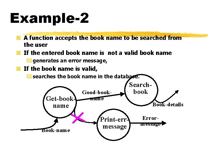 Example-2 z A function accepts the book name to be searched from the user Example-2 z A function accepts the book name to be searched from the user