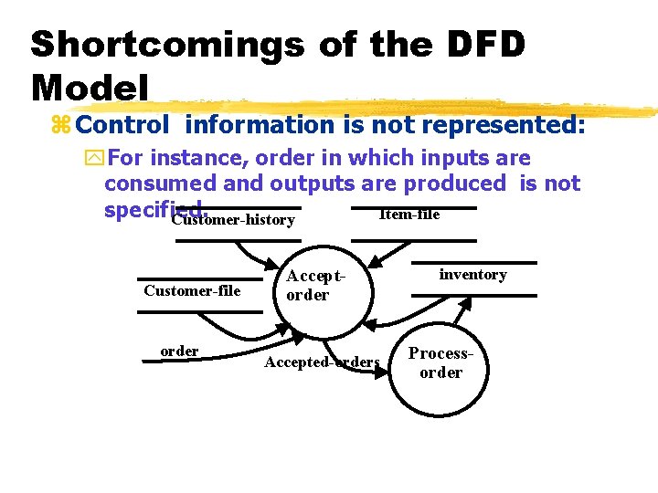 Shortcomings of the DFD Model z Control information is not represented: y. For instance, Shortcomings of the DFD Model z Control information is not represented: y. For instance,