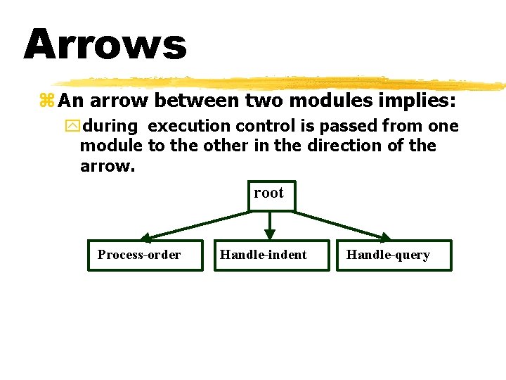 Arrows z An arrow between two modules implies: yduring execution control is passed from Arrows z An arrow between two modules implies: yduring execution control is passed from