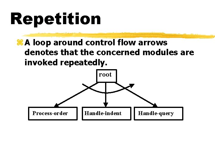 Repetition z A loop around control flow arrows denotes that the concerned modules are Repetition z A loop around control flow arrows denotes that the concerned modules are